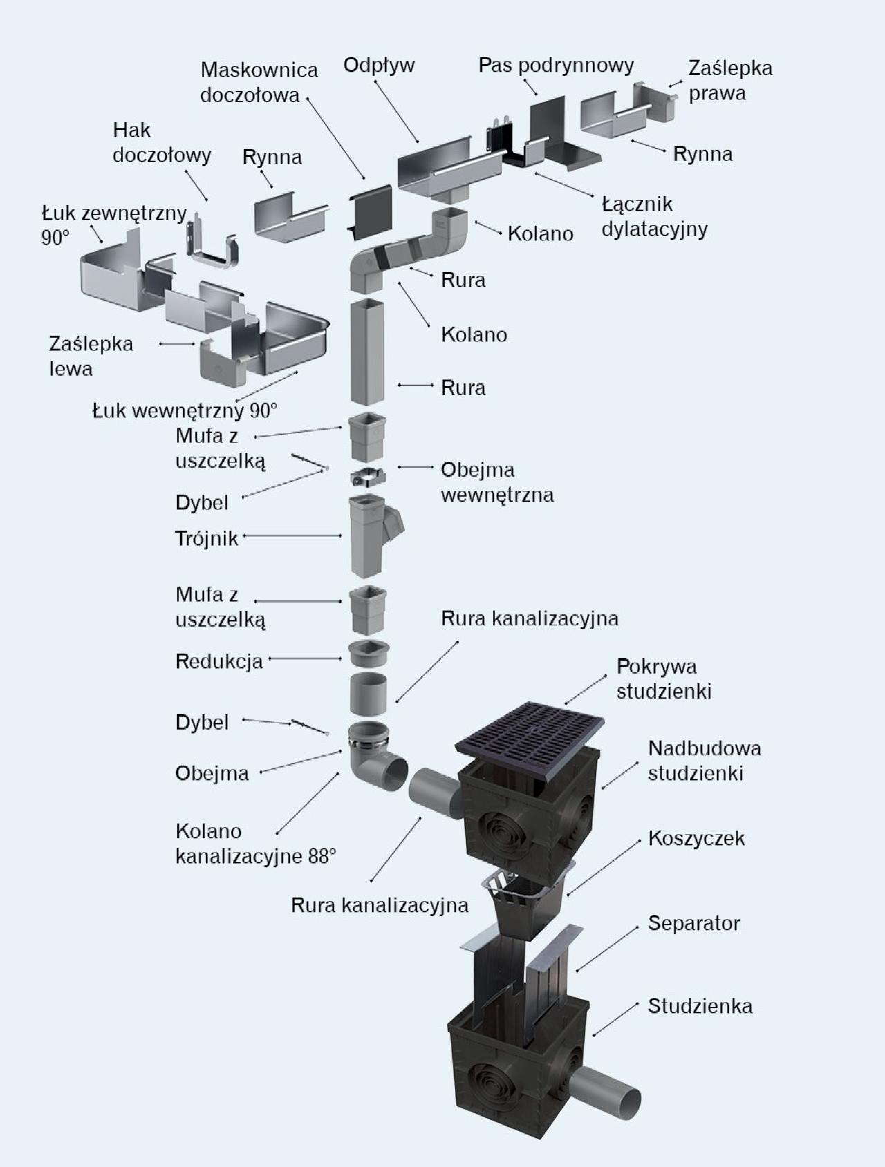 System BEZOKAPOWY Galeco