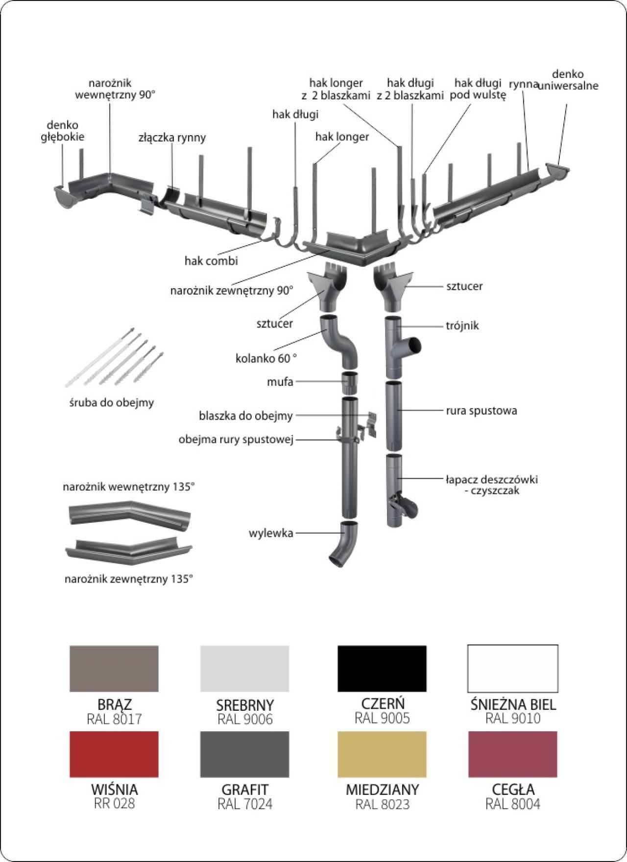 System rynnowy Niagara - Tytanium